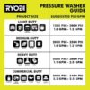 RY141802 1800 PSI 1.2 GPM Cold Water Corded Electric Pressure Washer