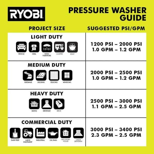 013943ac69494e1f953c8848dd7f98d2 RY141802 1800 PSI 1.2 GPM Cold Water Corded Electric Pressure Washer