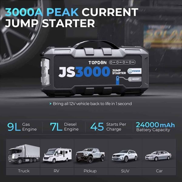 03190c6134424a70a5e49bb9913c5558 Car Battery Jump Starter TOPDON JS3000 12V 3000A Battery Booster for Up to 9L Gas/ 7L Diesel Engines
