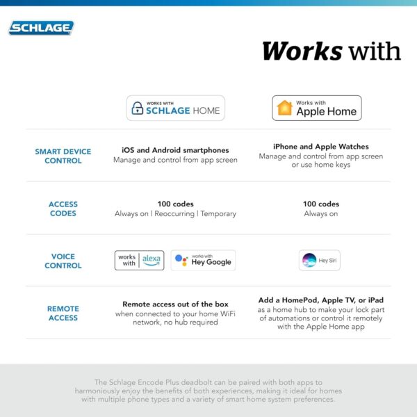 0419c57527b8483ab61bac074056f91d Encode Plus Smart Wi-Fi Lock for Front Door, Keyless Entry Deadbolt, Unlock with Apple Watch, Built-in WiFi and App Control, Easy Install, Alexa & Apple HomeKit Compatible, Matte Black