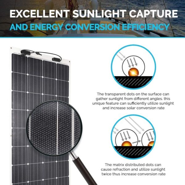 04ad4ee144754851950b053af5e1f8ef 160 Watt 12 Volt Extremely Flexible Monocrystalline Solar Panel – Ultra Lightweight, Ultra Thin, Up to 248 Degree Arc, for RV, Boats, Roofs, Uneven Surfaces