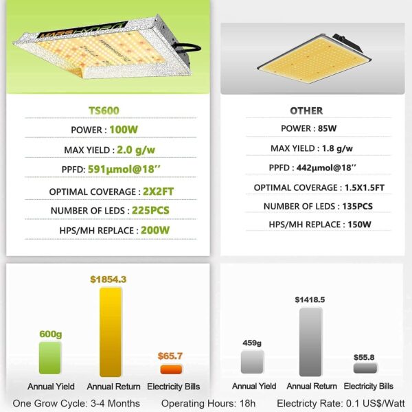 Grow Tent Kit Complete Grow Light Full Spectrum Indoor Grow Tent Kit