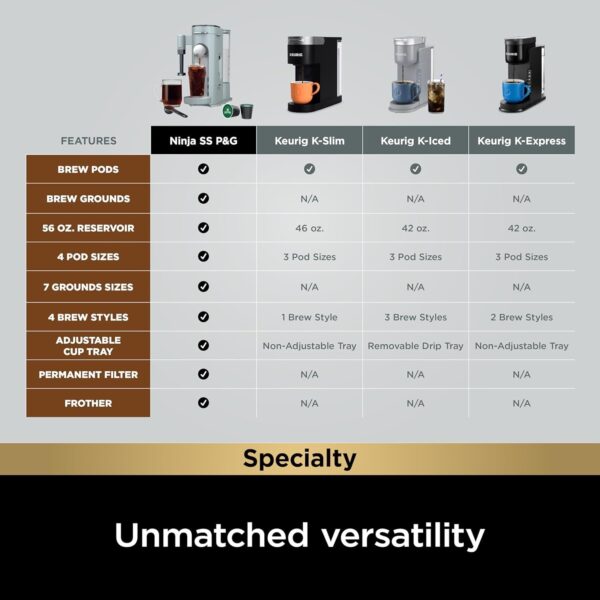 Ninja Pod & Grounds Specialty Single-Serve Coffee Maker, K-Cup Pod Compatible, Brews Grounds, Compact Design, Built-In Milk Frother, 56-oz. Reservoir, 6-oz. Cup to 24-oz. Mug Sizes, Stone, PB051ST