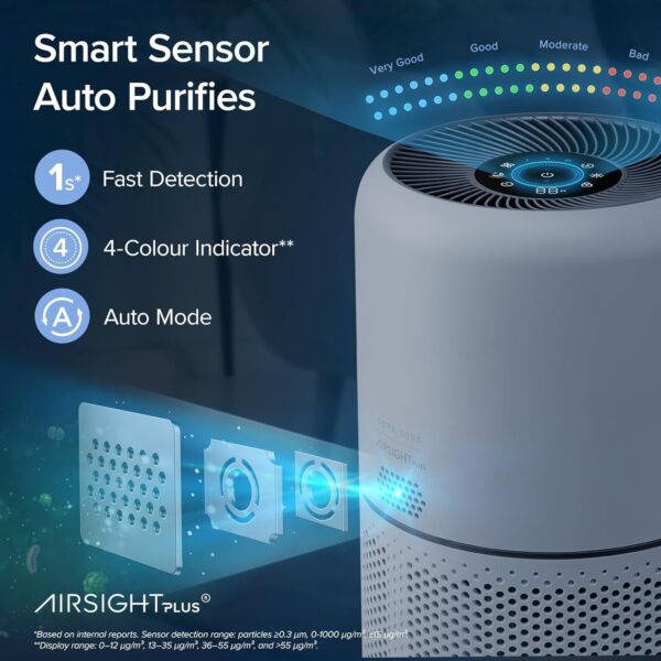 Air Purifier for Home Allergies Pets Hair in Bedroom & Standing Fan for Bedroom, 82ft CirculAir 120° Oscillating Fan