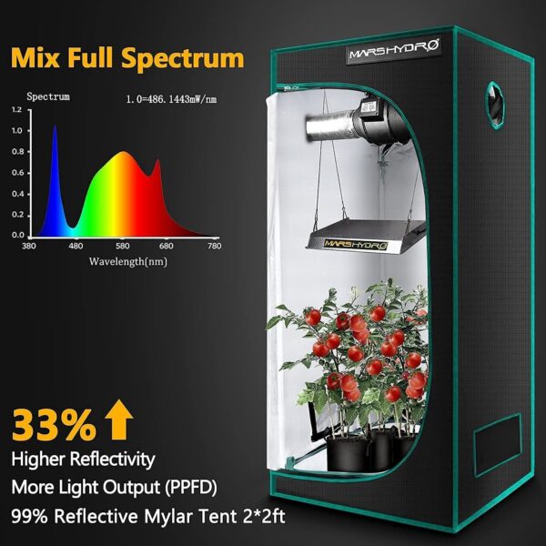 Grow Tent Kit Complete Grow Light Full Spectrum Indoor Grow Tent Kit