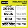 RY141802 1800 PSI 1.2 GPM Cold Water Corded Electric Pressure Washer