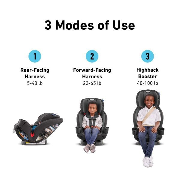 11616f3c64e3490c94f484154139d52e Graco TriRide 3 in 1 Car Seat | 3 Modes of Use from Rear Facing to Highback Booster Car Seat, Clybourne