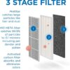 MA-15 Air Purifier with H13 True HEPA Filter