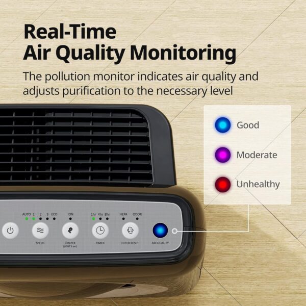 Airmega AP-1512HH(W) True HEPA Purifier with Air Quality Monitoring, Auto, Timer, Filter Indicator, and Eco Mode, 16.8 x 18.3 x 9.7, White