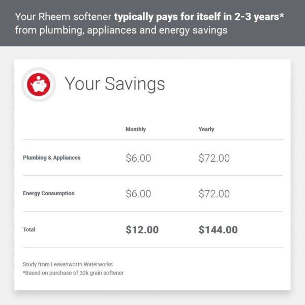 Rheem RHS32 Preferred 32,000 Grain Water Softener