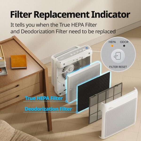 Air Purifiers for Home Up to 1,748ft2, True HEPA Filter for Smoke, Allergies, Pet Dander, Odor, Air Quality Monitor, Auto&Eco Mode, Timer, Filter Indicator, 3yr Warranty, 200M, Black