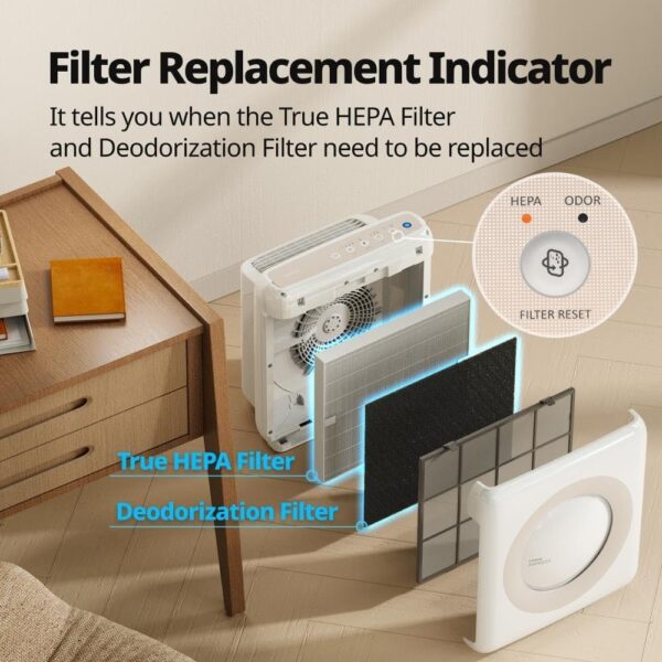 Airmega AP-1512HH(W) True HEPA Purifier with Air Quality Monitoring, Auto, Timer, Filter Indicator, and Eco Mode, 16.8 x 18.3 x 9.7, White