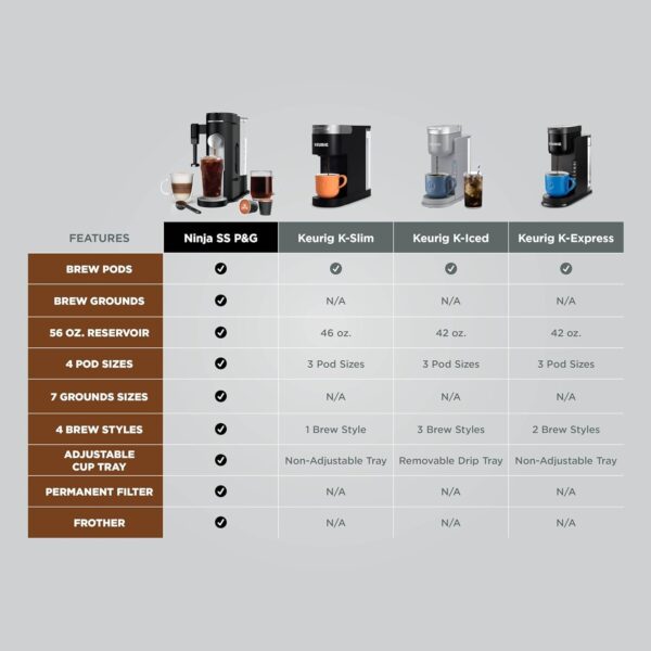 Ninja Pod & Grounds Specialty Single-Serve Coffee Maker, K-Cup Pod Compatible, Brews Grounds, Compact Design, Built-In Milk Frother, 56-oz. Reservoir, 6-oz. Cup to 24-oz. Mug Sizes, Stone, PB051ST