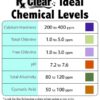 Rx Clear Super Shock for Synergy Pool Systems 24 lb