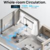 Dreo oscillating fan for bedroom,150°+120° Omni-Directional Quiet Floor Fans with Smart Control, 110ft Pedestal Fan with DC Motor, 9 Speeds, 6 Modes, 43” Inches, 12H Timer, Wi-Fi/Voice/Alexa