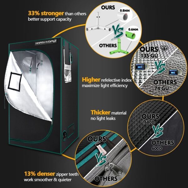 Grow Tent Kit Complete Grow Light Full Spectrum Indoor Grow Tent Kit