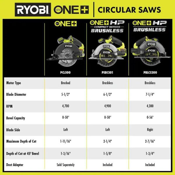 SBCS01B ONE+ HP 18V Brushless Cordless Compact 6-1/2 in. Circular Saw (Tool Only)