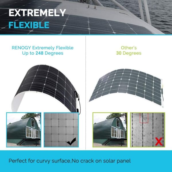 2f2bed34cc85494dafe4e910f38cc316 160 Watt 12 Volt Extremely Flexible Monocrystalline Solar Panel – Ultra Lightweight, Ultra Thin, Up to 248 Degree Arc, for RV, Boats, Roofs, Uneven Surfaces