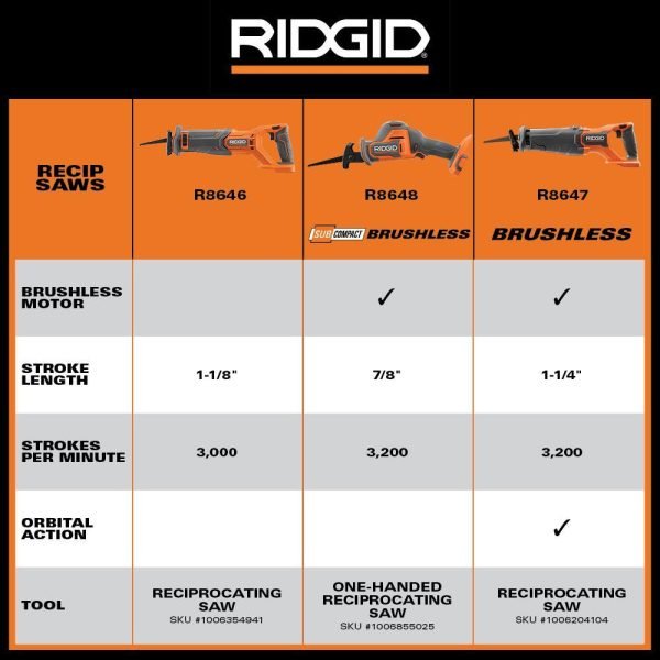 35e4b96b079f47b1845d42b3c6200392 RIDGID R8648B 18V SubCompact Brushless Cordless One-Handed Reciprocating Saw (Tool Only)