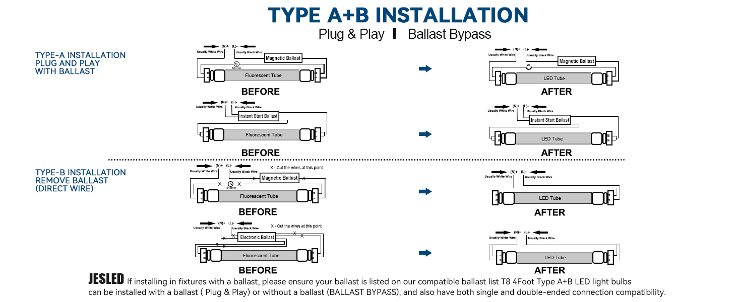 Plug & Play or Ballast Bypass