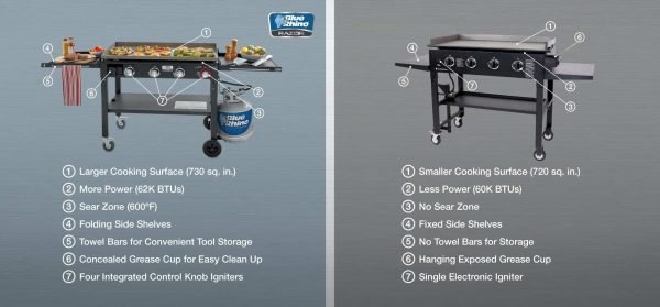 Blue Rhino Razor 4-Burner Liquid Propane Flat Top Grill
