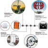 12000W Low RPM Permanent Magnet Generator 12V 24V 48V 120V 220V, Free Energy Gearless Permanent Magnet Generator Motor DIY for Wind Turbine Water Turbine,12V
