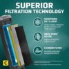 GermGuardian 5-In-1 HEPA Air Purifier for Home, Large Rooms Up To 915 Sq. Ft. with HEPA Pet Air Filter, UV-C Light & Odor Reduction, AC5250PT, 28′′ Tower, Black