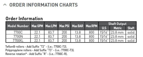 7700C Roller Pump