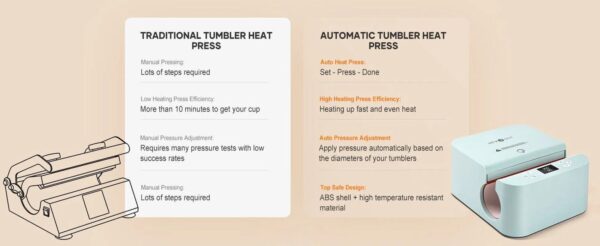 43abde4873ea4f1e99041feb6b3f2ace Auto Tumbler Mug Heat Press Machine for Sublimation DIY Print Cup Mug