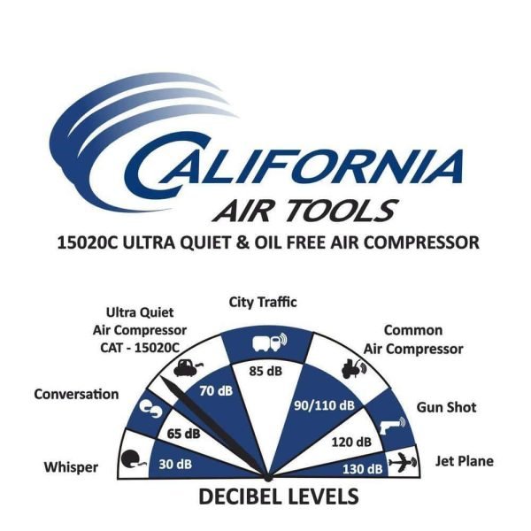 California Air Tools 15020C 15 Gal. 2.0 HP Ultra Quiet and Oil-Free Air Compressor