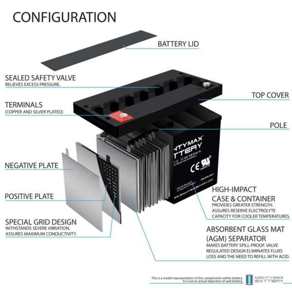 5536448af8964240a9448e4527c0712c 12V 100Ah SLA AGM Battery for SUNPOWER PV Solar Panels
