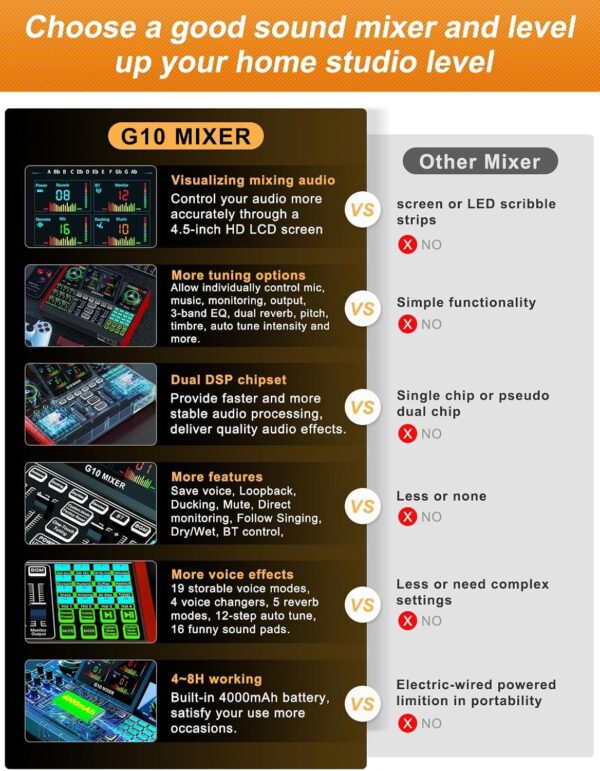 5907526e902745a2990cd4fee0626226 Podcast Equipment Bundle,with 3.5mm Condenser Microphone & Live Sound Card – Audio Mixer for Streaming, PC/Mobile Live Singing, Gaming Content Creators, Soundboard with USB Computer Interface