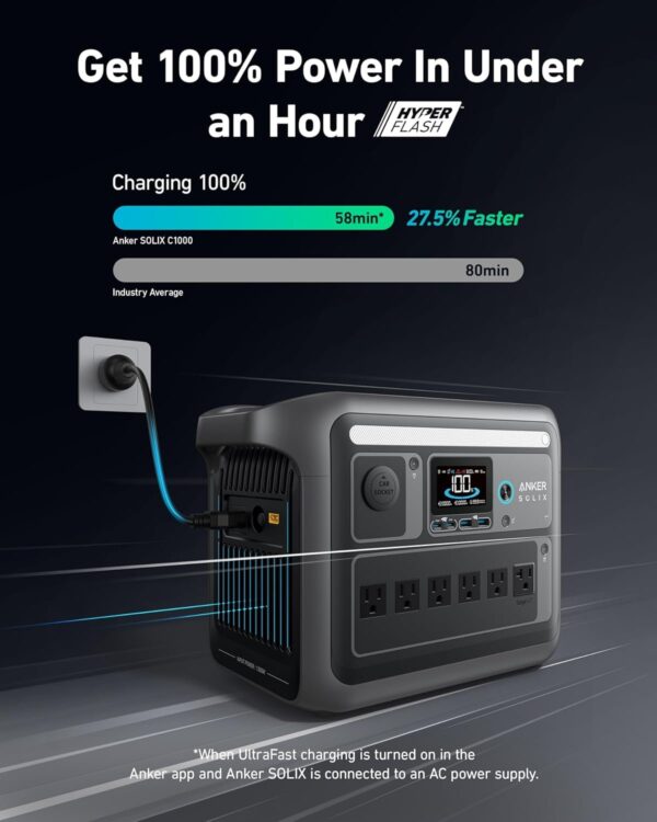 Anker SOLIX C1000 Portable Power Station with 200W Solar Panel, 1800W Solar Generator, 1056wh LFP (LiFePO4) Battery, 6 AC Outlets, Up to 2400W for Home, Power Outages, and Outdoor Camping