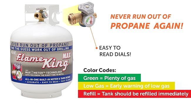 Flame King 20LB Empty Steel Propane Tank LP Cylinder w/ OPD Valve & Built-in Gauge