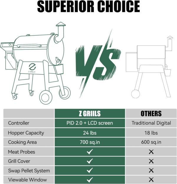5e3a0d429fee4b0b8013eefdc8a1dcb5 Z GRILLS Wood Pellet Grill Smoker with 552 Cooking Area & Front Shelf for Outdoor BBQ, Smoke, Bake and Roast, 550C