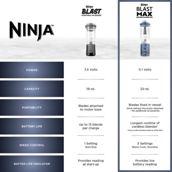 Ninja Blast Max, Portable Blender + Twist & Go, Personal Blender, Ninja Blender, Smoothie, Blend, Ice Crush, 3 Programs, Cordless, 22oz removable Vessel, Dishwasher Safe, Leakproof, Sea Glass, BC251MT