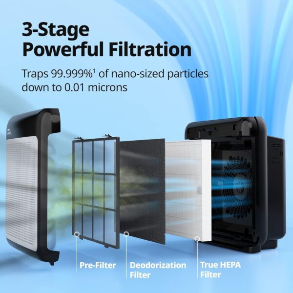 Air Purifiers for Home Up to 1,748ft2, True HEPA Filter for Smoke, Allergies, Pet Dander, Odor, Air Quality Monitor, Auto&Eco Mode, Timer, Filter Indicator, 3yr Warranty, 200M, Black
