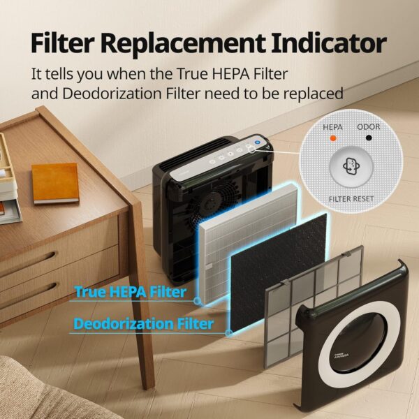 Airmega AP-1512HH(W) True HEPA Purifier with Air Quality Monitoring, Auto, Timer, Filter Indicator, and Eco Mode, 16.8 x 18.3 x 9.7, White