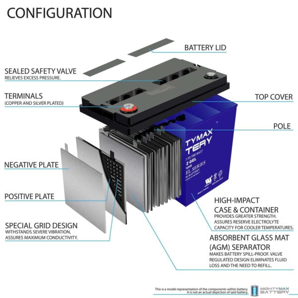 7344e229db2f4ce4be09b39de8046749 12V 100AH GEL Battery Replaces Solar Wind Deep Cycle VRLA 12V 24V 48V