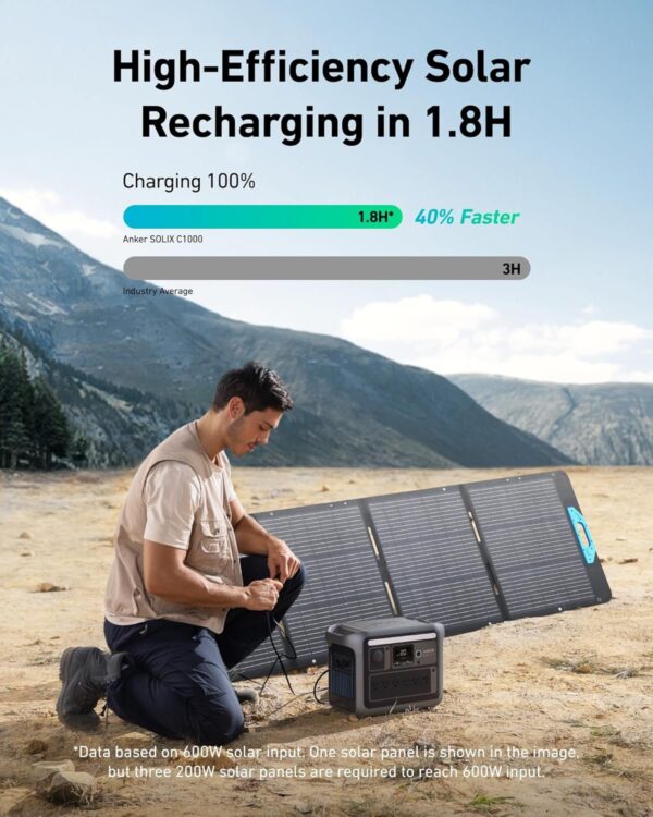 7ba388cb950142689cf14272c3f029c8 Anker SOLIX C1000 Portable Power Station with 200W Solar Panel, 1800W Solar Generator, 1056wh LFP (LiFePO4) Battery, 6 AC Outlets, Up to 2400W for Home, Power Outages, and Outdoor Camping