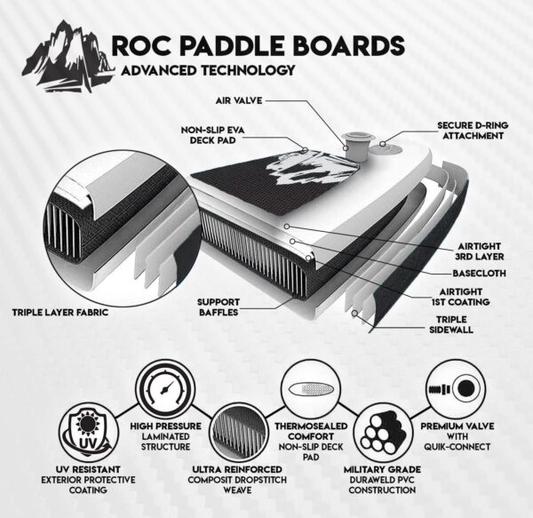 82b334c758b34a5188cdfd9a22795162 Roc Inflatable Stand Up Paddle Boards with Premium SUP Paddle Board Accessories, Wide Stable Design, Non-Slip Comfort Deck for Youth & Adults