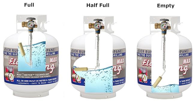 Flame King 20LB Empty Steel Propane Tank LP Cylinder w/ OPD Valve & Built-in Gauge