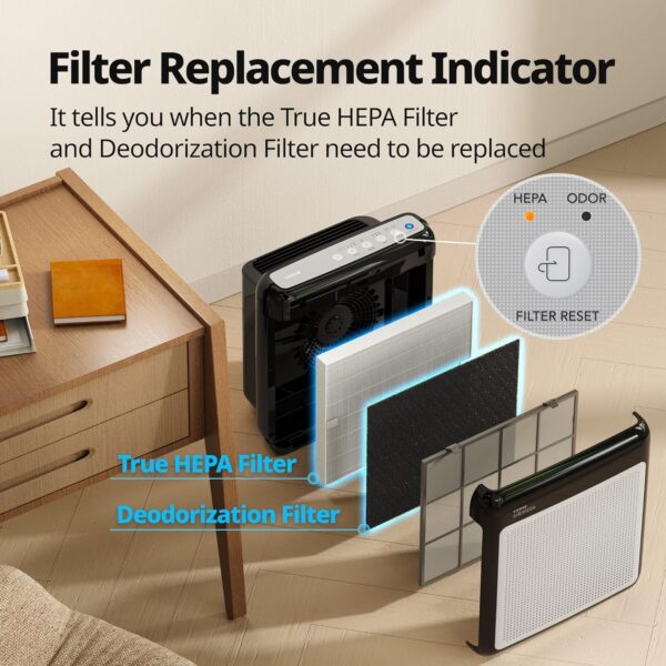 Air Purifiers for Home Up to 1,748ft2, True HEPA Filter for Smoke, Allergies, Pet Dander, Odor, Air Quality Monitor, Auto&Eco Mode, Timer, Filter Indicator, 3yr Warranty, 200M, Black