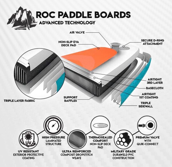 8c78c3be0e294922ab88b503e3b52e38 Roc Inflatable Stand Up Paddle Boards with Premium SUP Paddle Board Accessories, Wide Stable Design, Non-Slip Comfort Deck for Youth & Adults