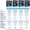 Perfomance Canister Filter – for Aquariums Up to 100 Gallons – Aquarium Canister Filter