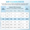 Laminar Flow Hood, H-14 HEPA Filter with Safety Locks, Class 100/ ISO Class 5 Cleanliness, Fan Filter Unit 22.6×22.6in Flow Hood Mycology/Clean Room/Laboratory 110V