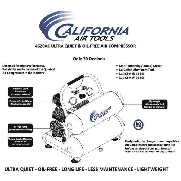 California Air Tools 4620AC 4620AC Ultra Quiet and Oil-Free 2.0 Hp, 4.6 Gal. Aluminum Twin Tank Electric Portable Air Compress