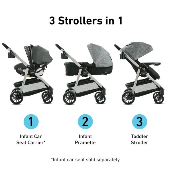 9ccf237f0bb646ca9cb0a1c0957b3ebe 3-in-1 Travel System: Stroller & Infant Car Seat Combo