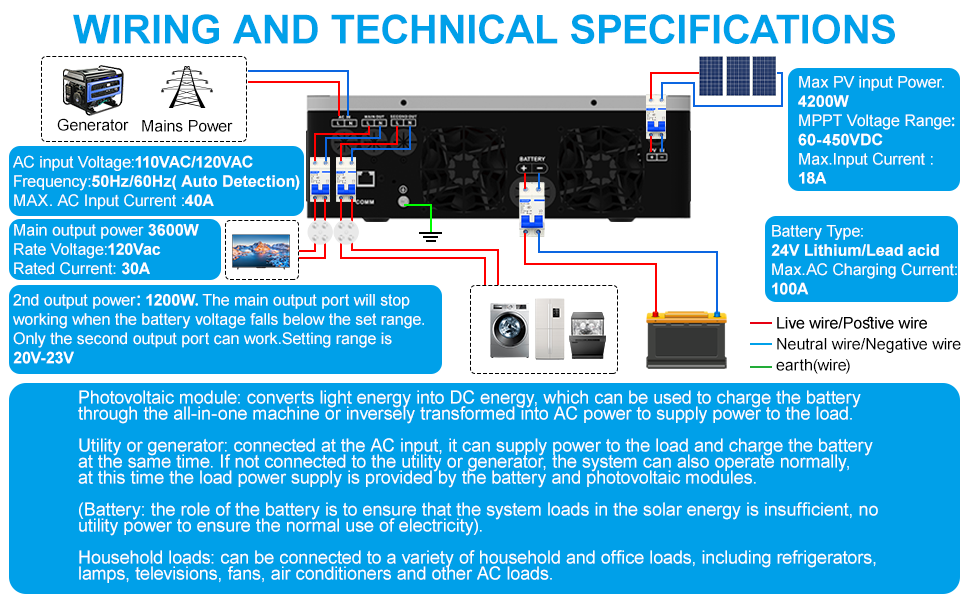 solar system connection；solar power reuse；hybrid solar inverter 3000VA；pure sine wave inverter
