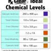 Rx Clear Super Shock for Synergy Pool Systems 24 lb
